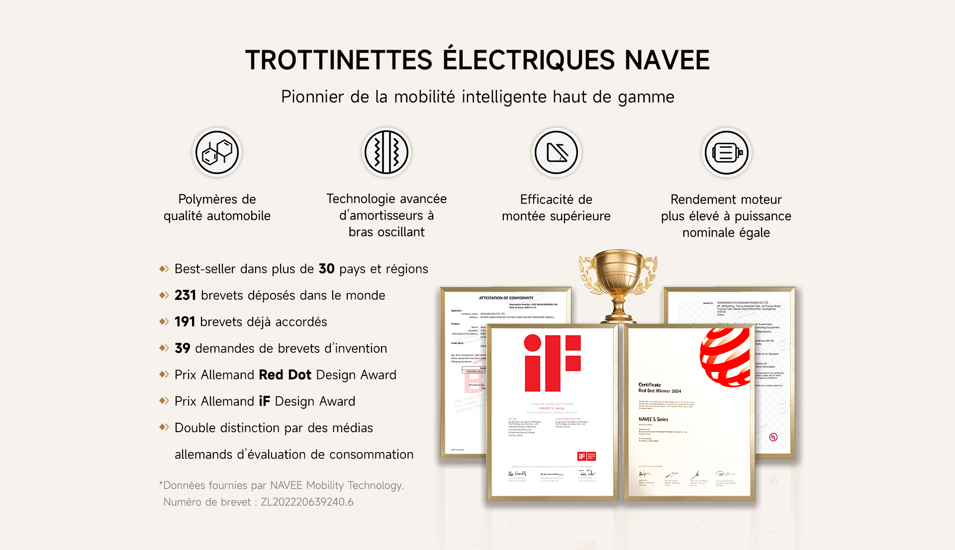 Trottinettes electriques NAVEE